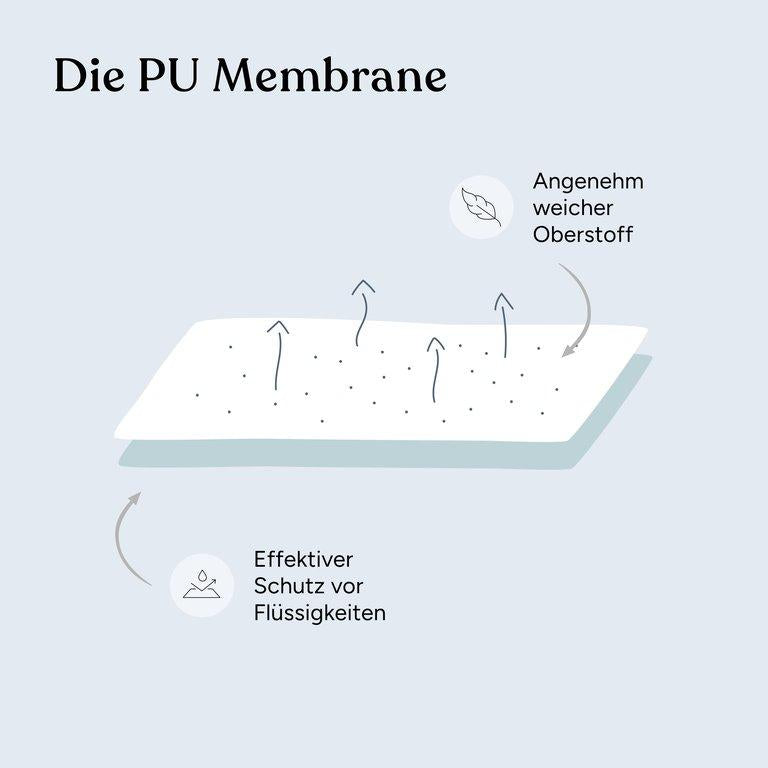 Wasserdichte Matratzenauflage | 90x200 cm