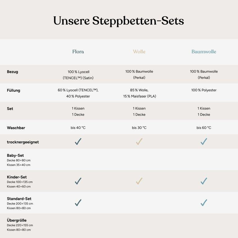 Steppbetten-Set | Kochfest | 100x135 cm + 60x40 cm