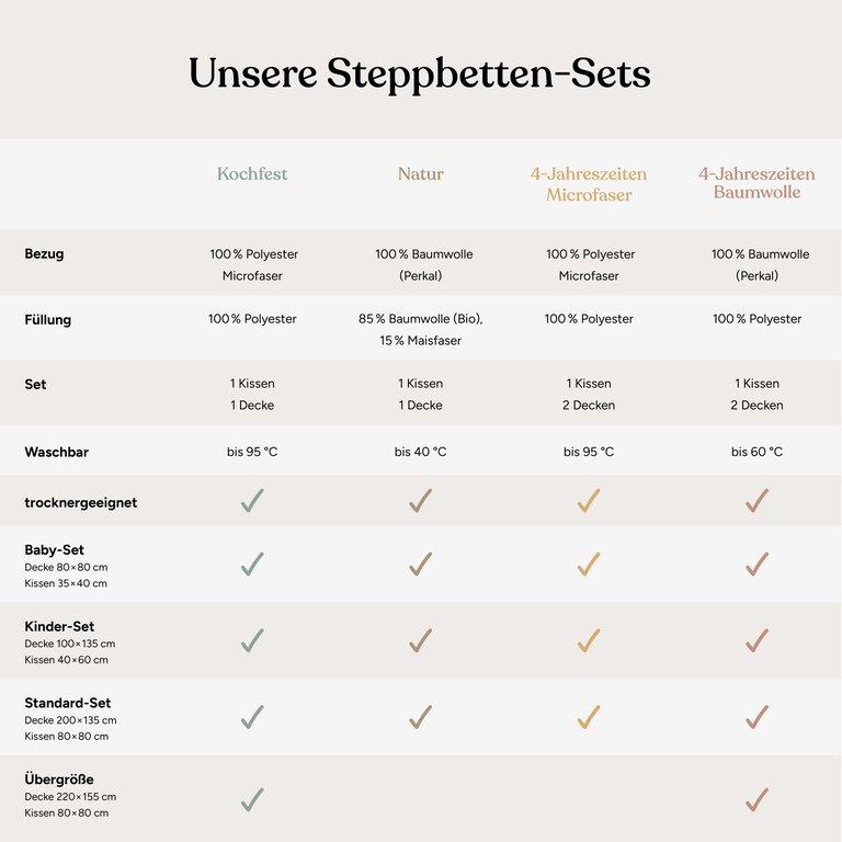 Steppbetten-Set | Kochfest | 100x135 cm + 60x40 cm