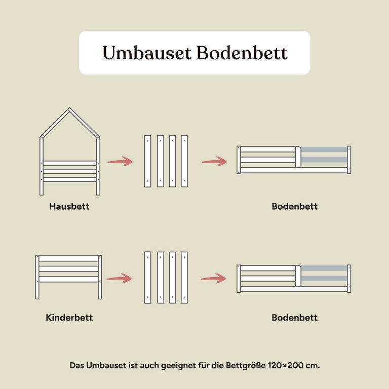Umbauset Bodenbett Sona | Kiefer Grau