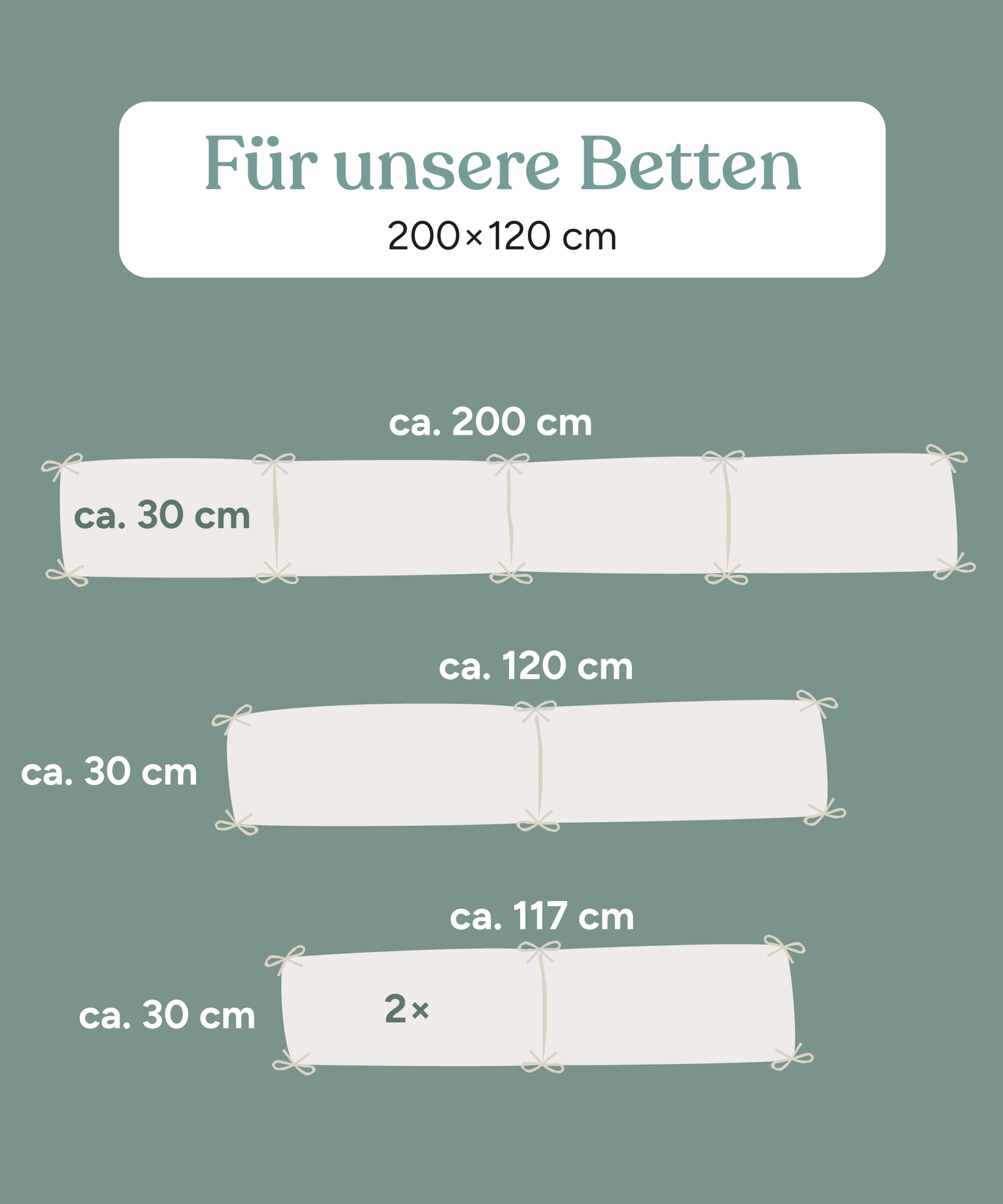 Maße Einzelelemente Bettumrandung 200x120 cm.
