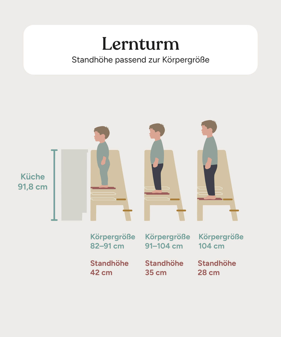 Ergononmiegrafik Lernturm mit Kleindkindstufe