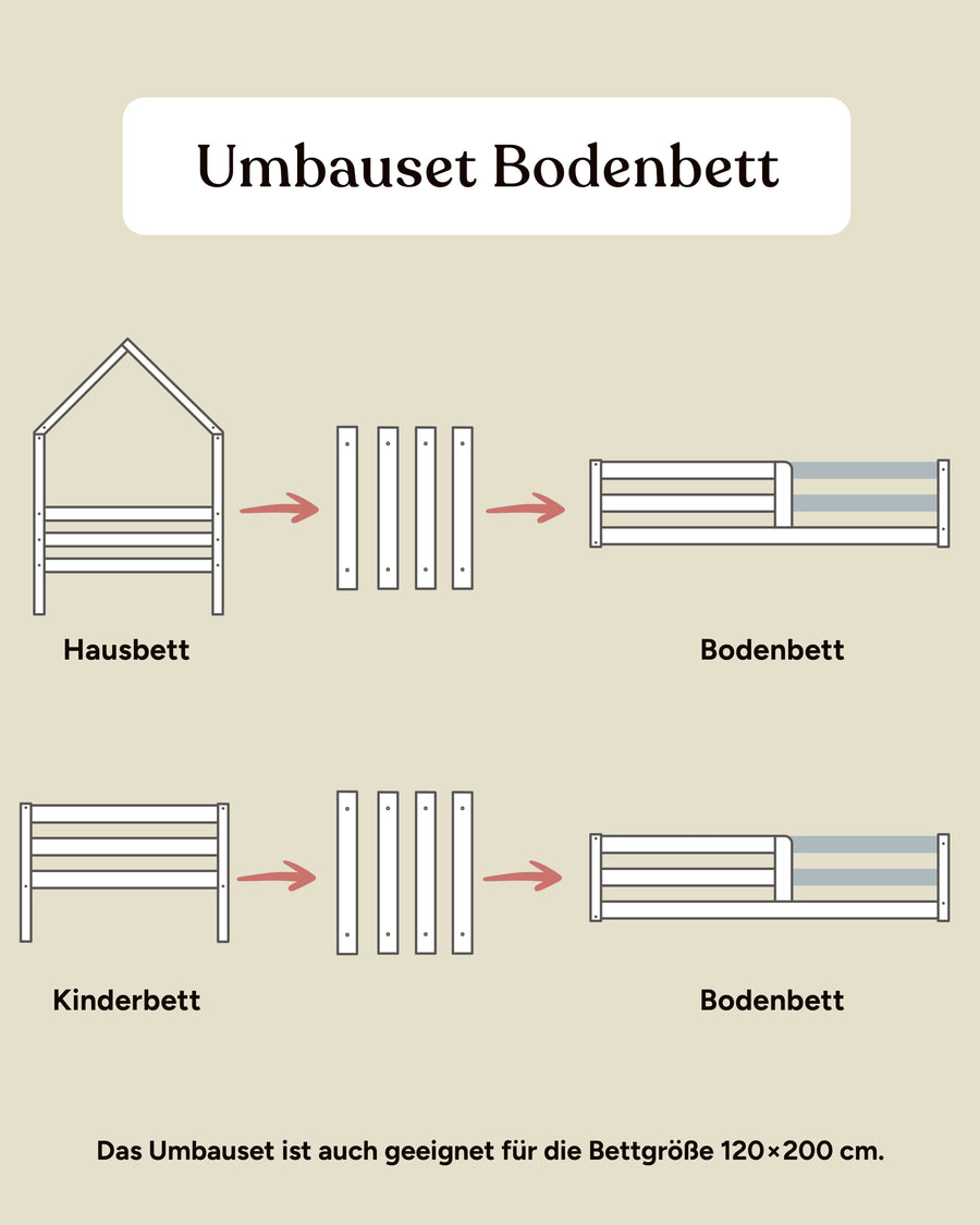 Grafik Umbauset Sona zum Bodenbett.