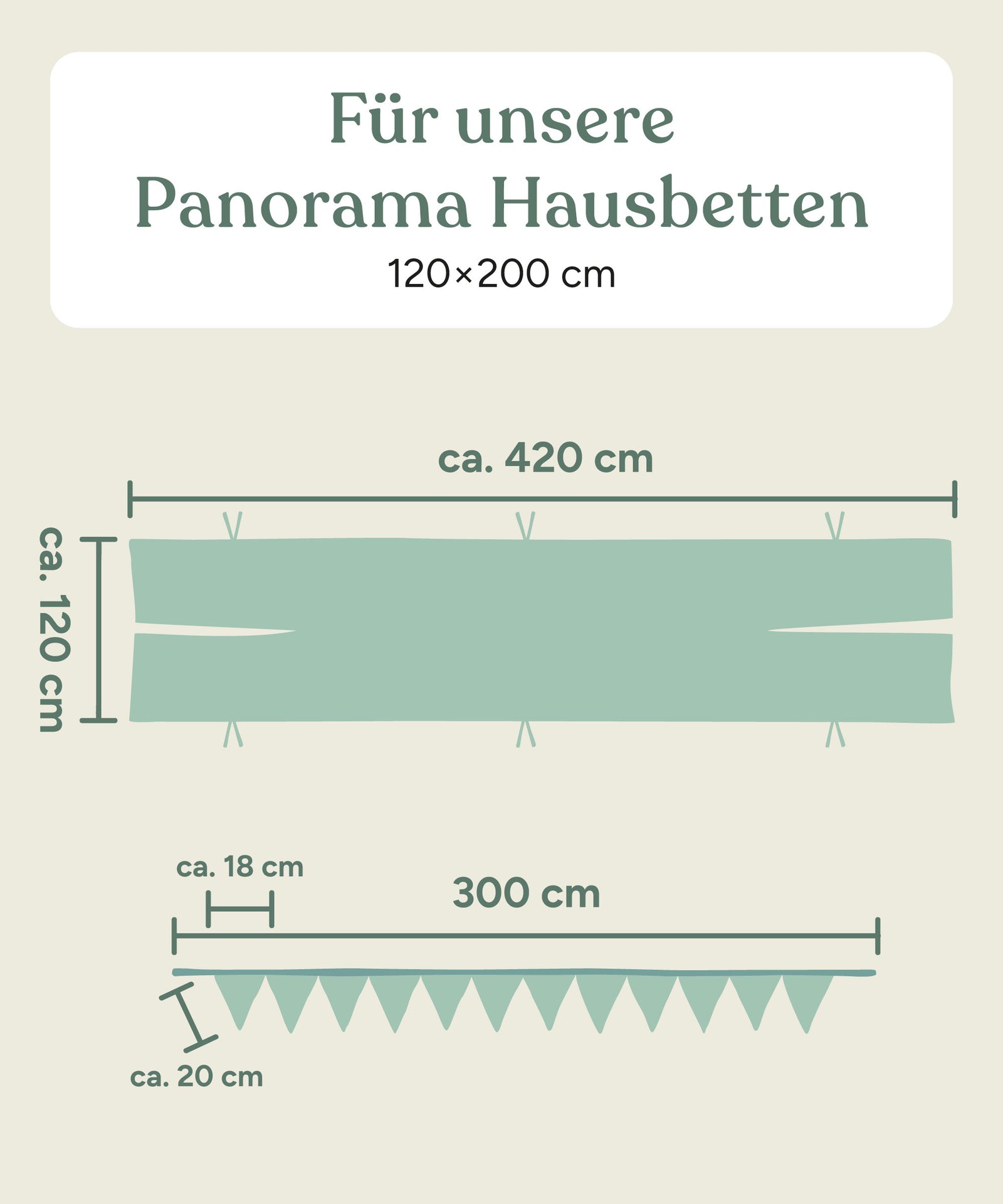 Größengrafik Betthimmel Panorama Hausbett 120x200 cm.