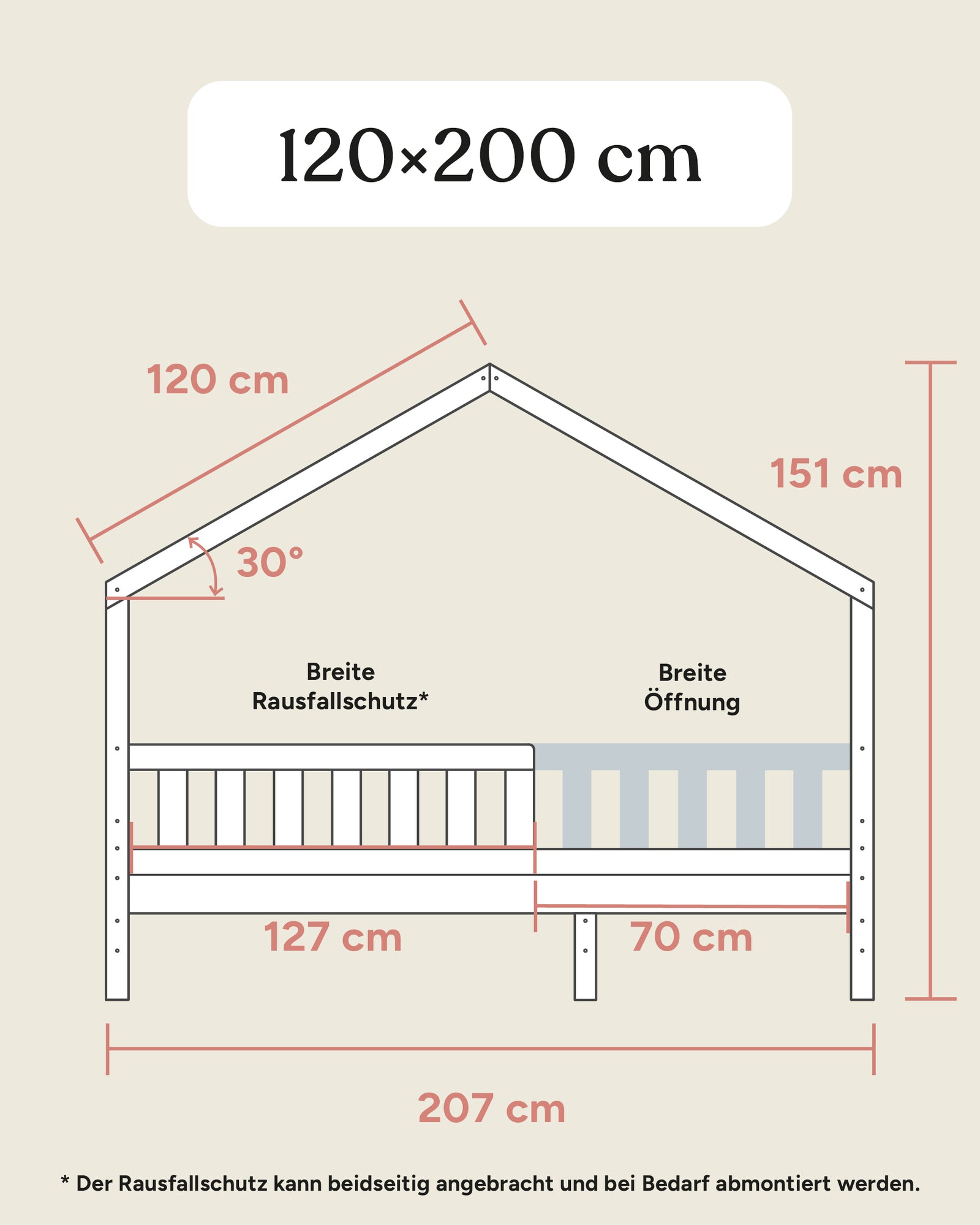 Größengrafik Panorama Hausbett 120
