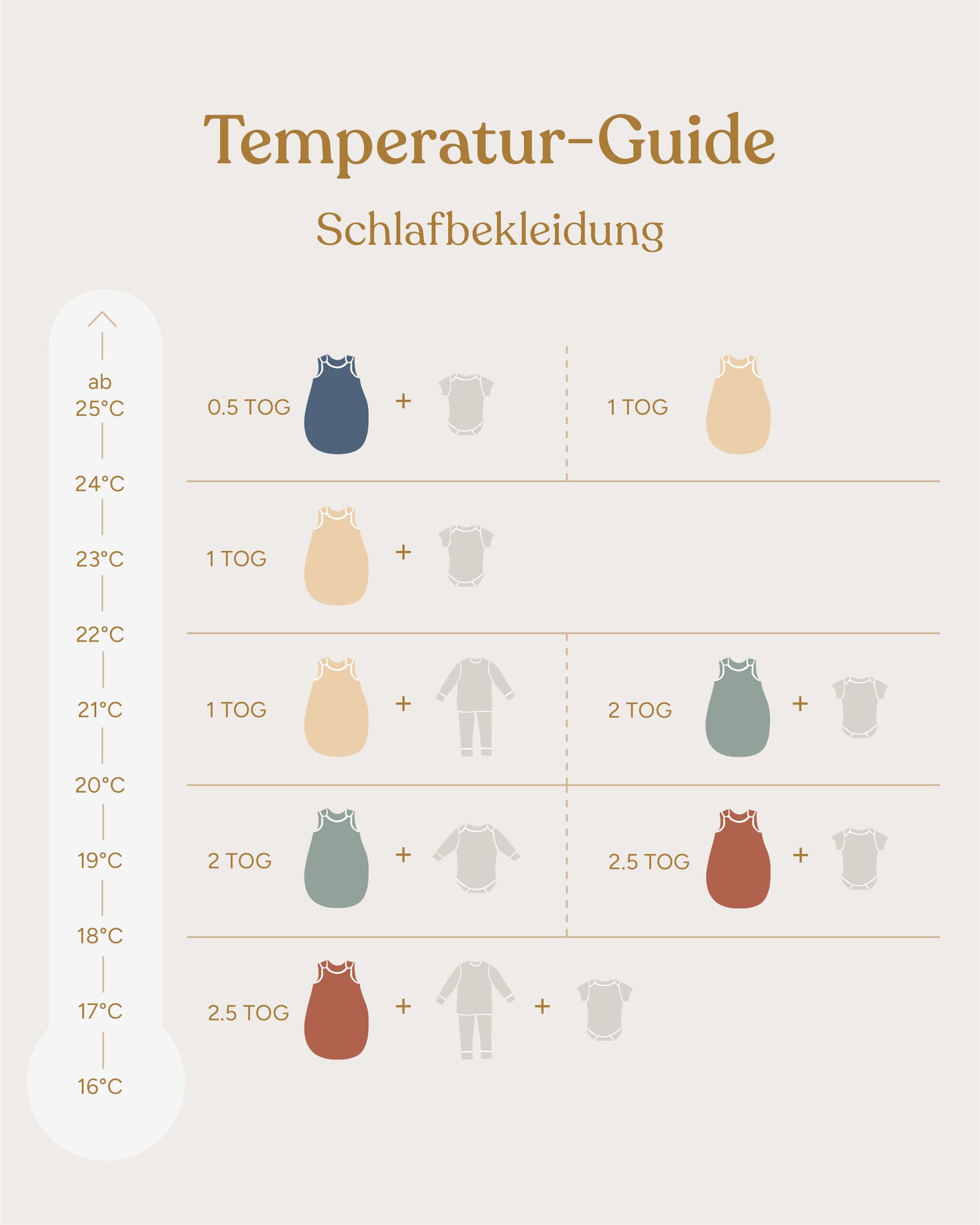 Temperatur-Guide Schlafbekleidung von Ehrenkind.