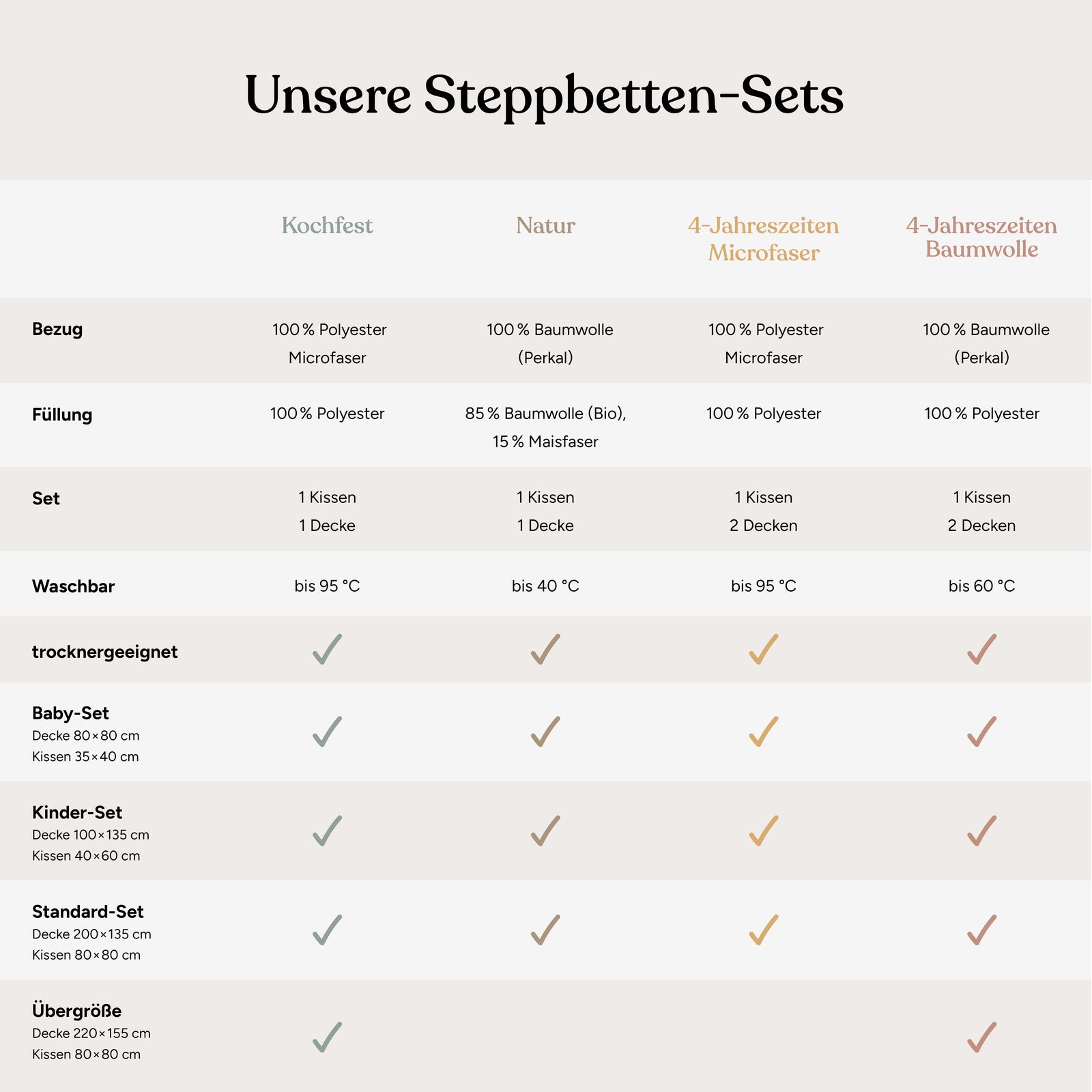 Steppbetten-Set