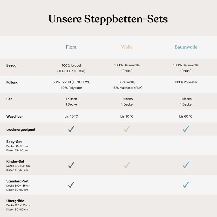 Steppbetten-Set