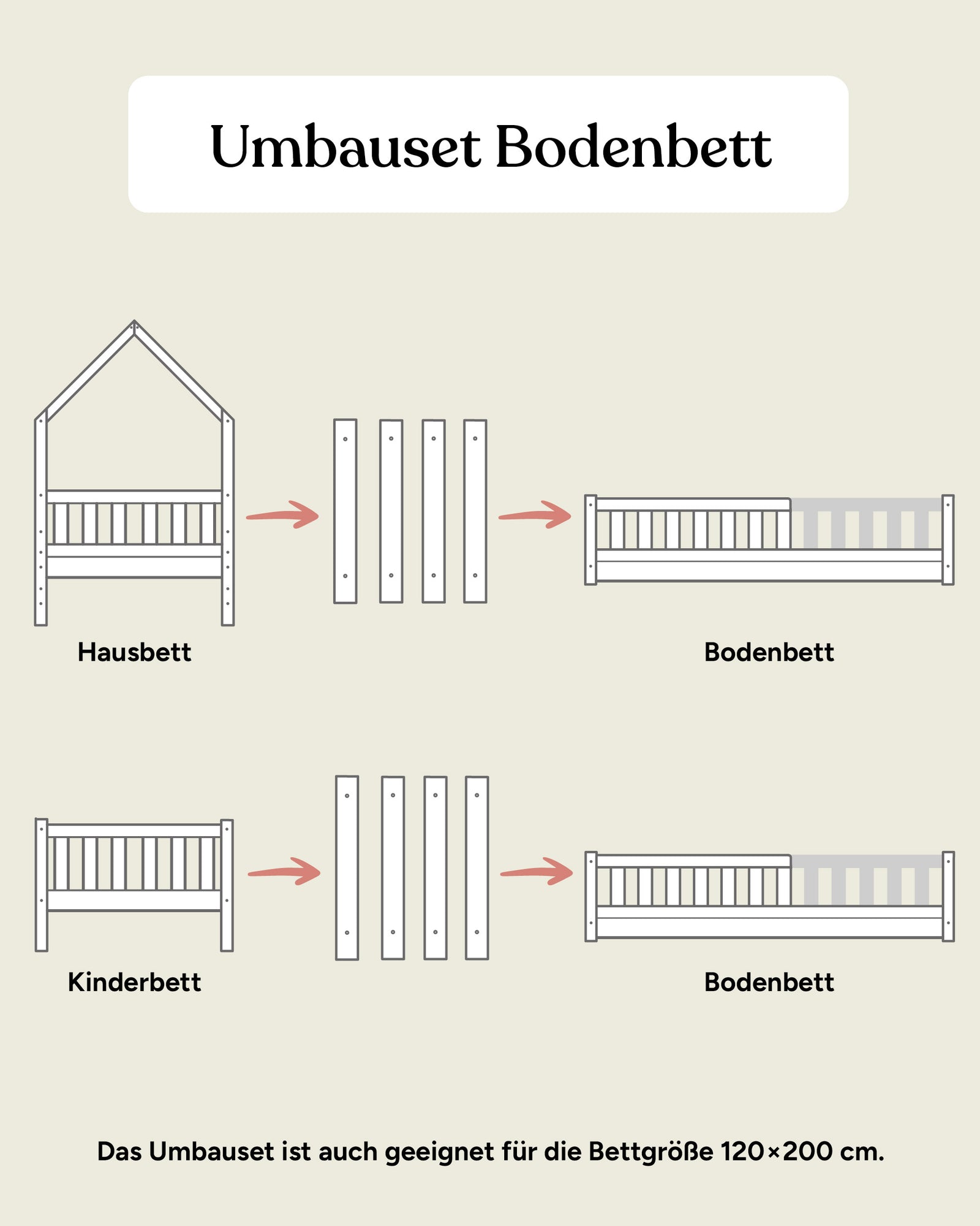 Umbauset von Hausbett oder Kinderbett zu Bodenbett in den Größen 90x200 und 120x200