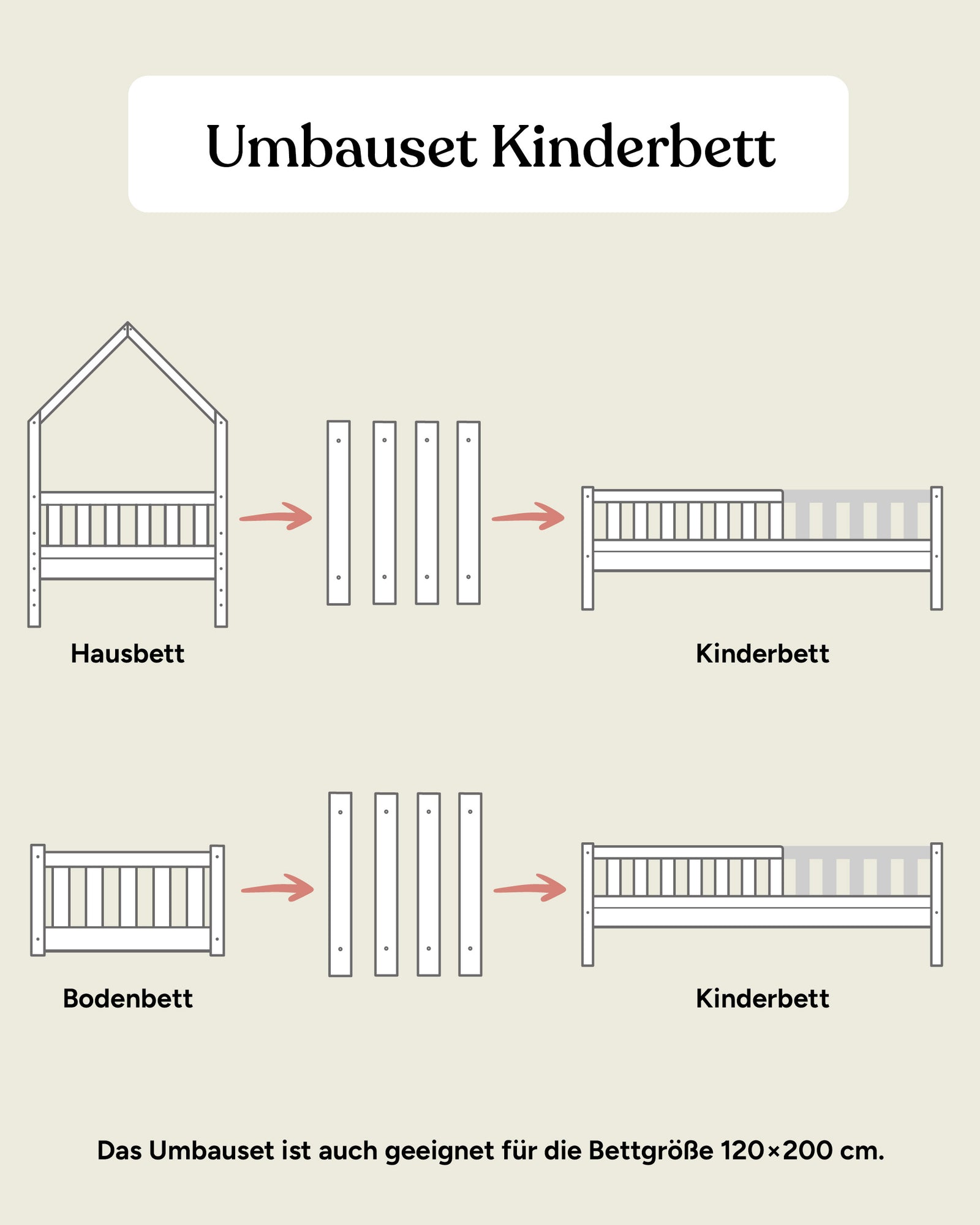 Umbauset von Hausbett oder Bodenbett zu Kinderbett in den Größen 90x200 und 120x200