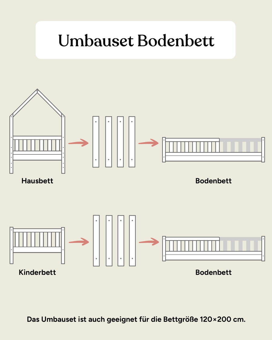 Grafik Umbauset zum Bodenbett aus Buche.