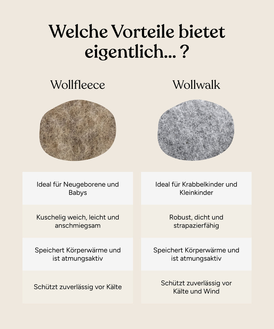 Vergleichsgrafik Wollwalk und Wollfleece
